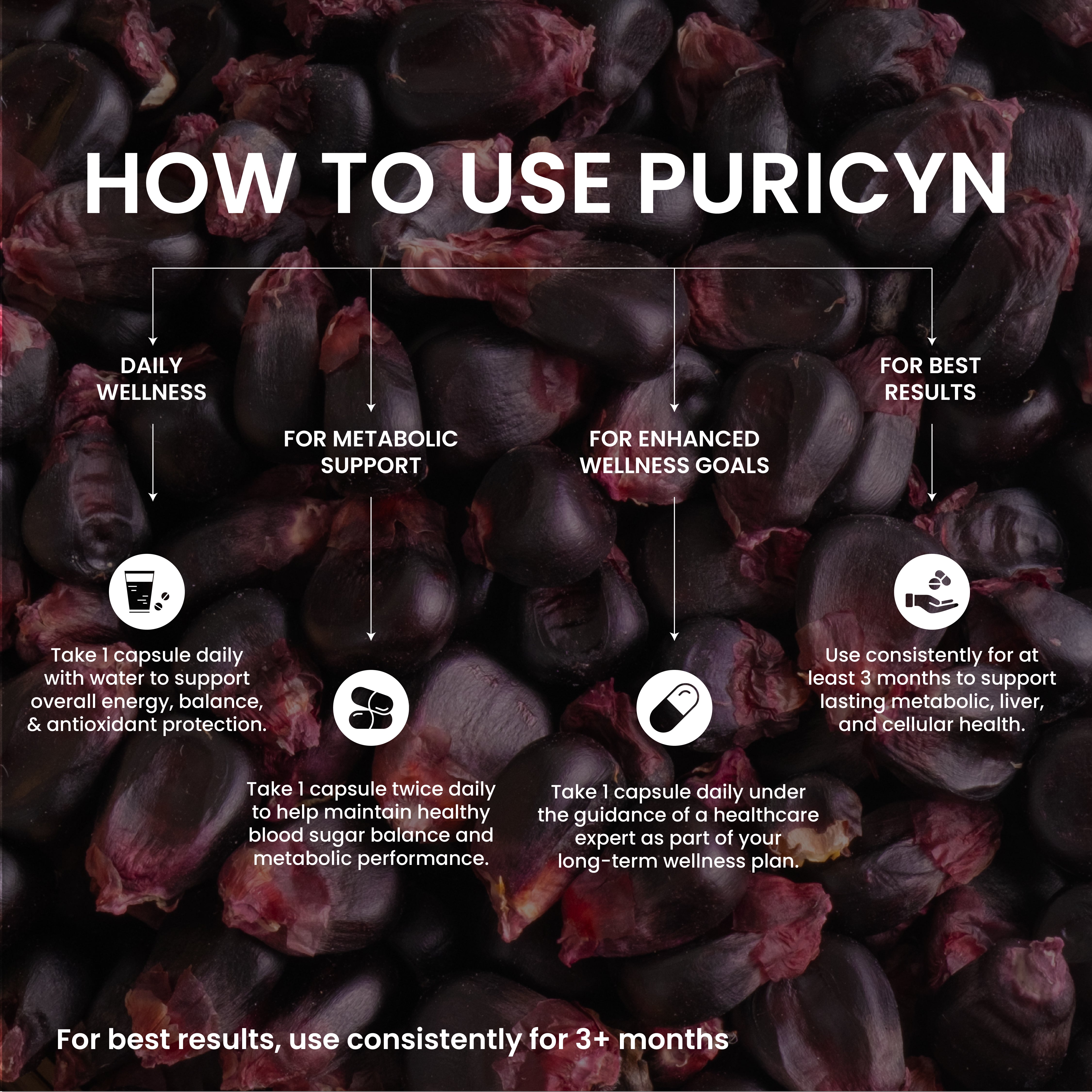 Puricyn - Antioxidant powered by Purple Corn Anthocyanins