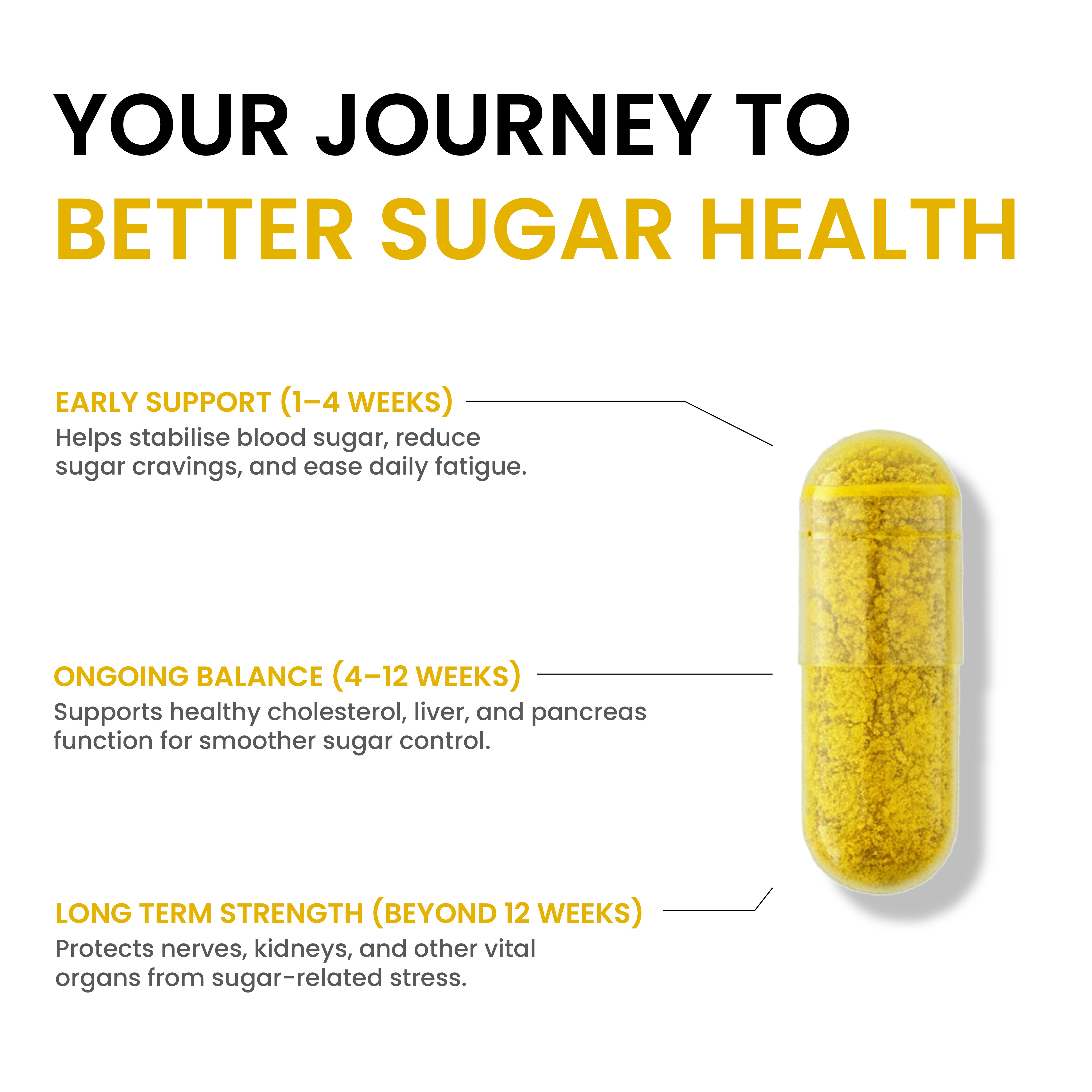 DiaB Max - Natural Blood Sugar Management