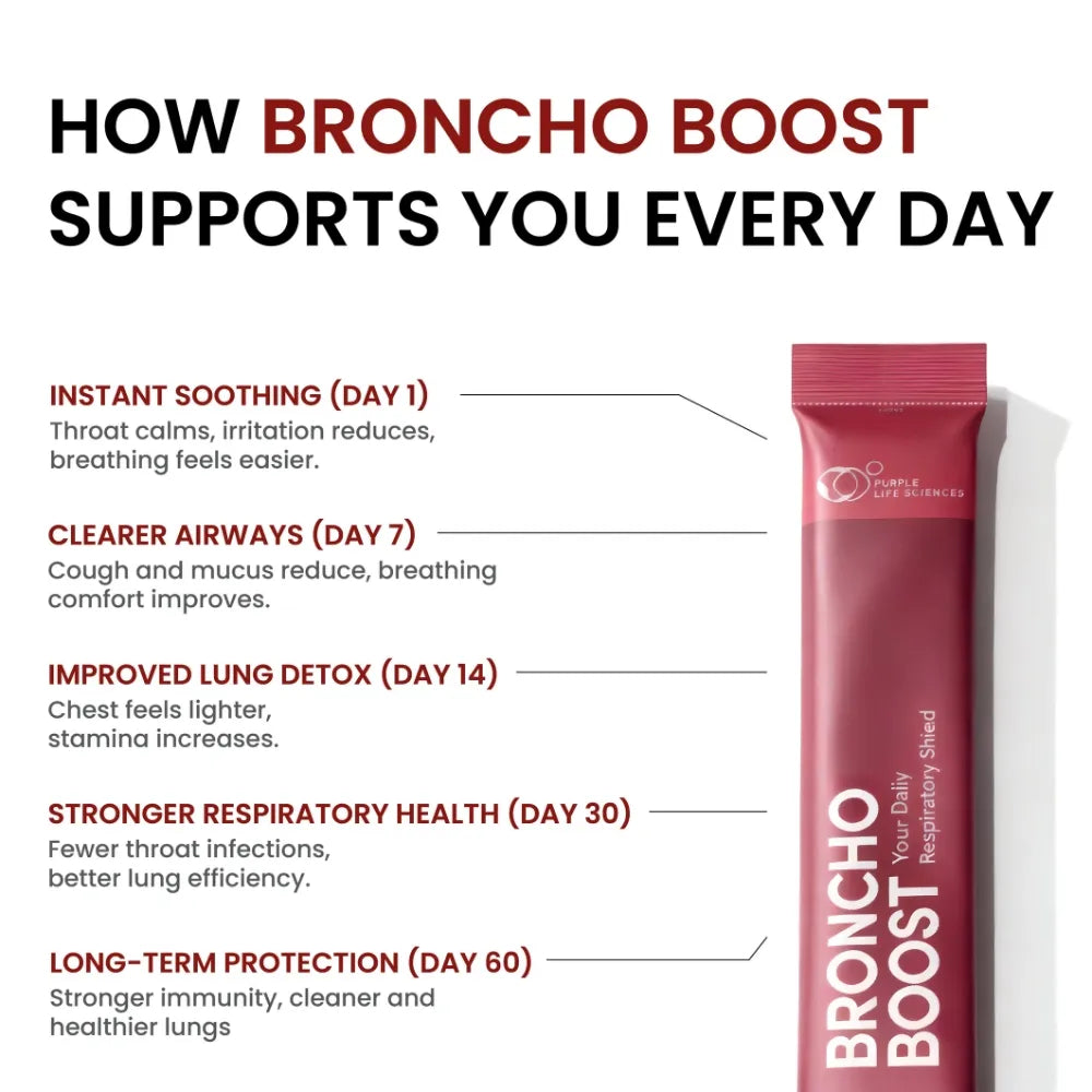 Advertisement for Broncho Boost showing its benefits and a product package.