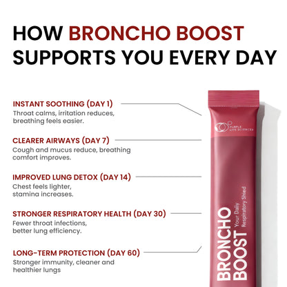 Broncho Boost - Respiratory Wellness