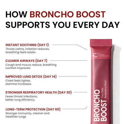 Broncho Boost