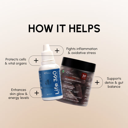 Antioxidant & Anti-Inflammatory Bundle