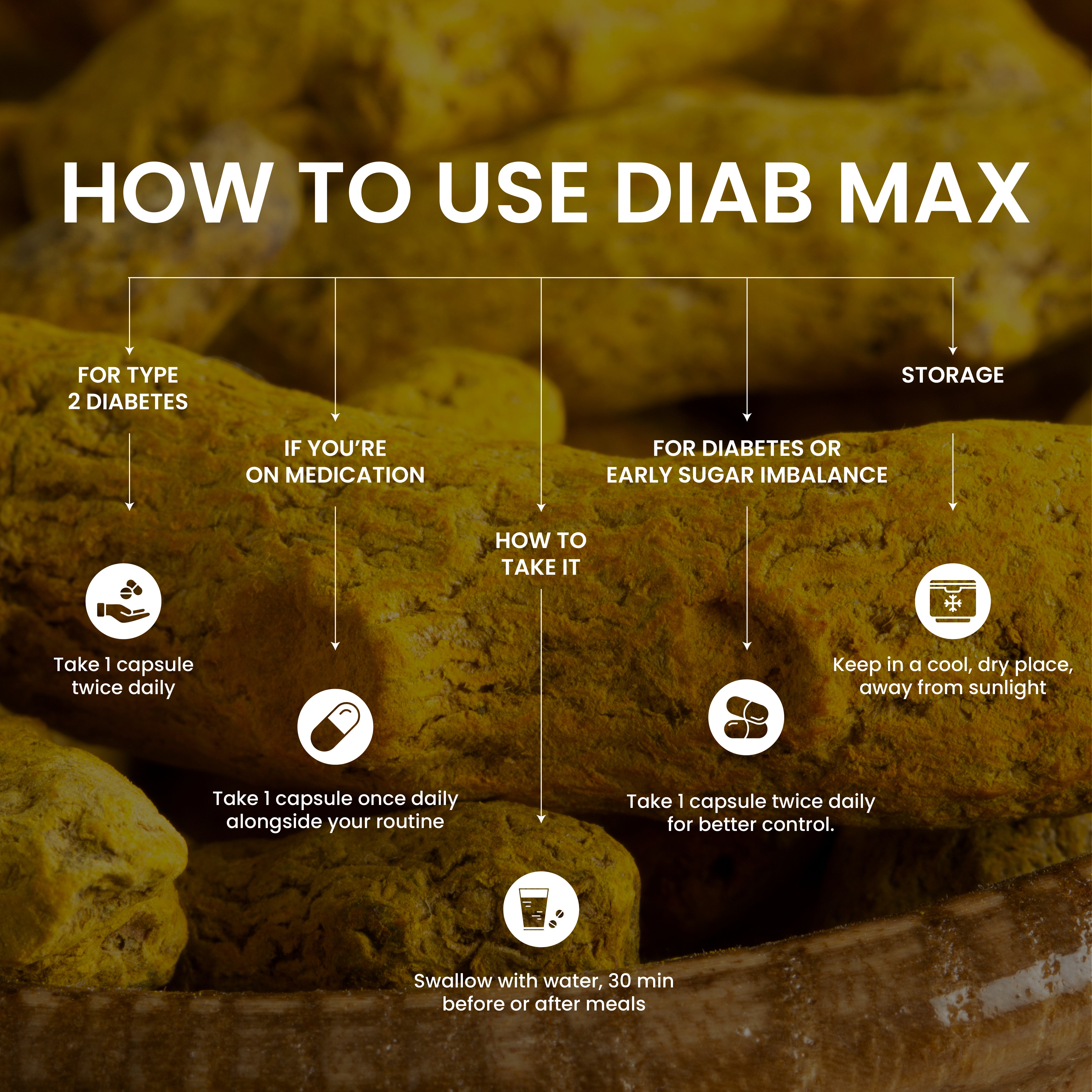 DiaB Max - Natural Blood Sugar Management