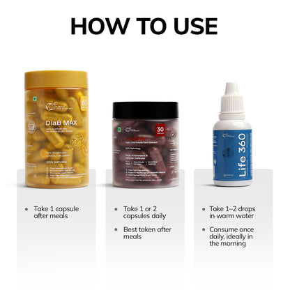 Glucose & Metabolism Bundle