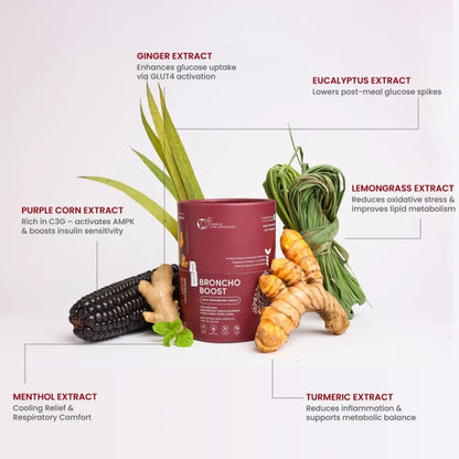 Broncho Boost supplement container with ginger, eucalyptus, purple corn, lemongrass, and turmeric on a white background.